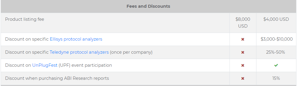 藍牙BQB認證SIG會員費是多少.png 藍牙BQB認證SIG會員費是多少.png