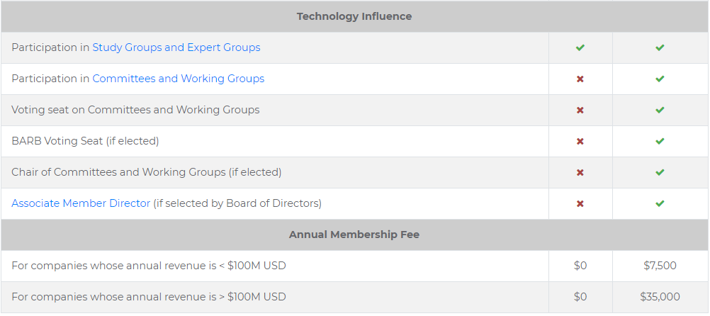 藍牙BQB認證SIG會員怎么申請.png 藍牙BQB認證SIG會員怎么申請.png