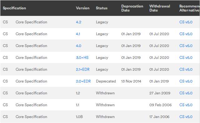 藍牙BQB認證Bluetooth SIG藍牙標準棄用-撤消計劃.png 藍牙BQB認證Bluetooth SIG藍牙標準棄用-撤消計劃.png